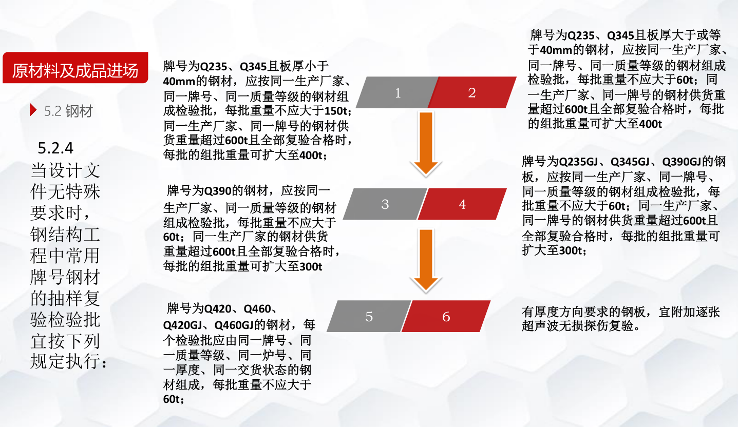 知名企业钢结构工程施工技术标准