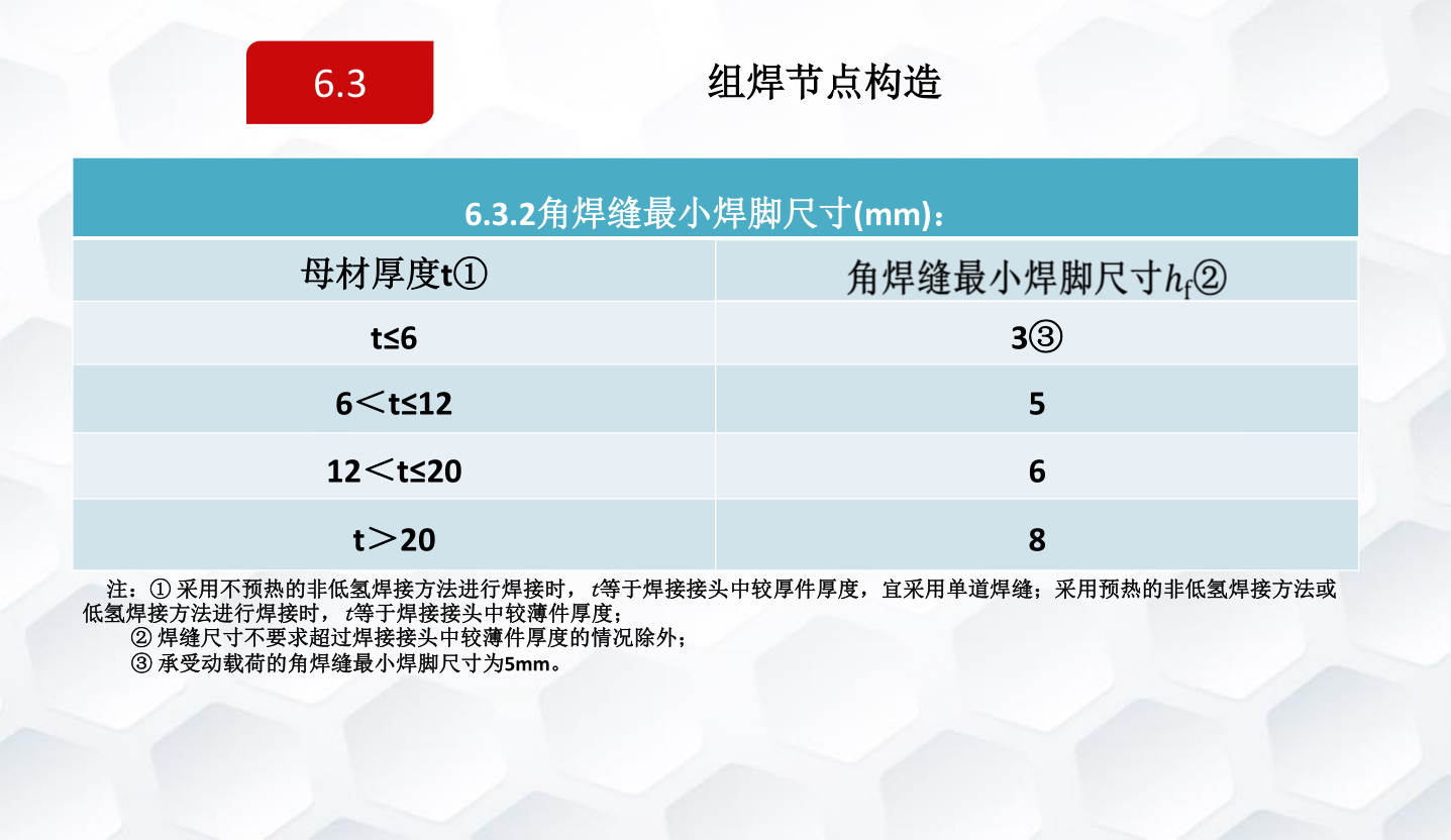 知名企业钢结构工程施工技术标准
