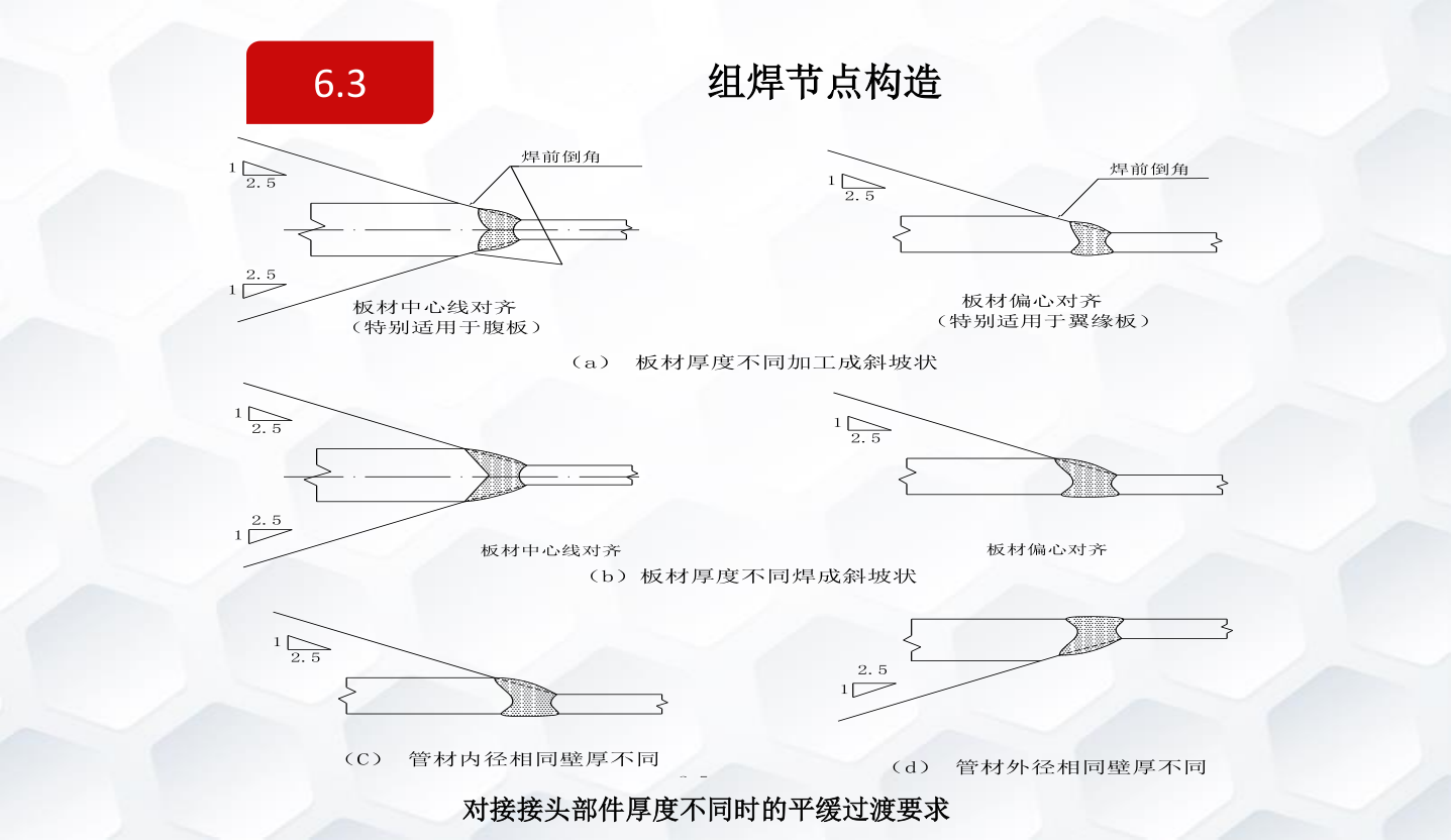 知名企业钢结构工程施工技术标准