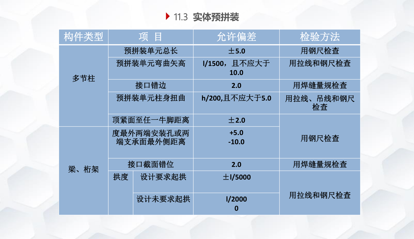 知名企业钢结构工程施工技术标准