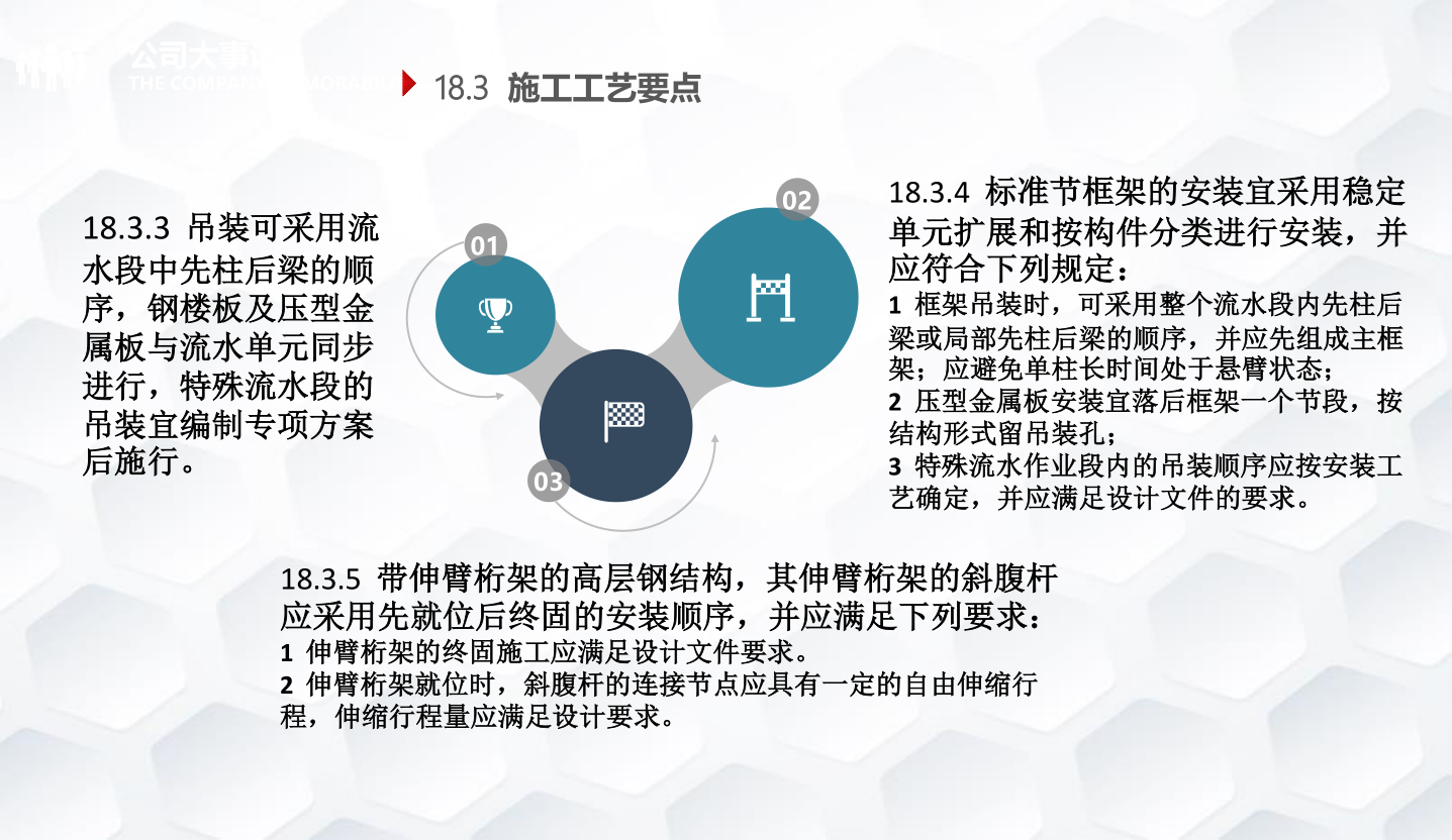 知名企业钢结构工程施工技术标准