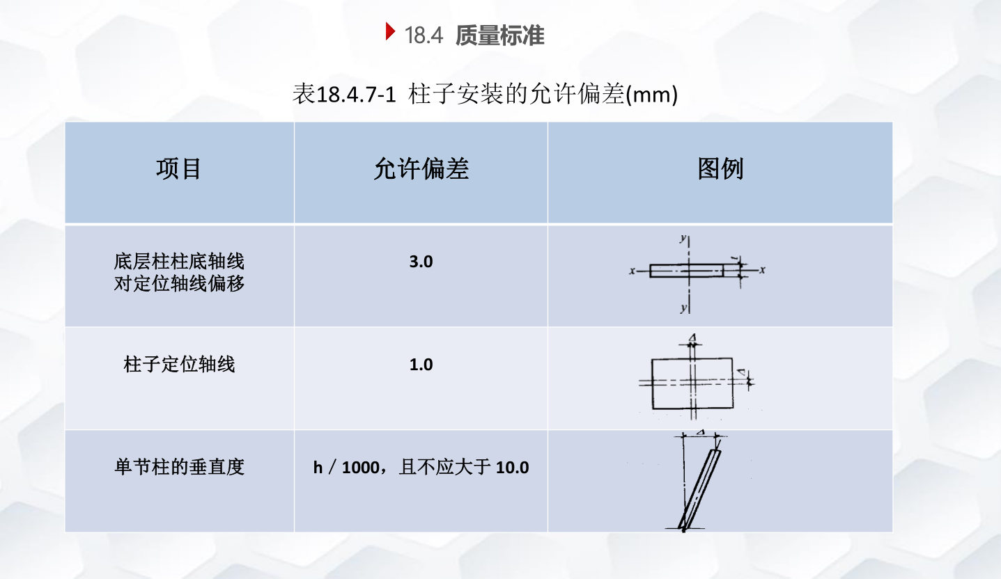 知名企业钢结构工程施工技术标准