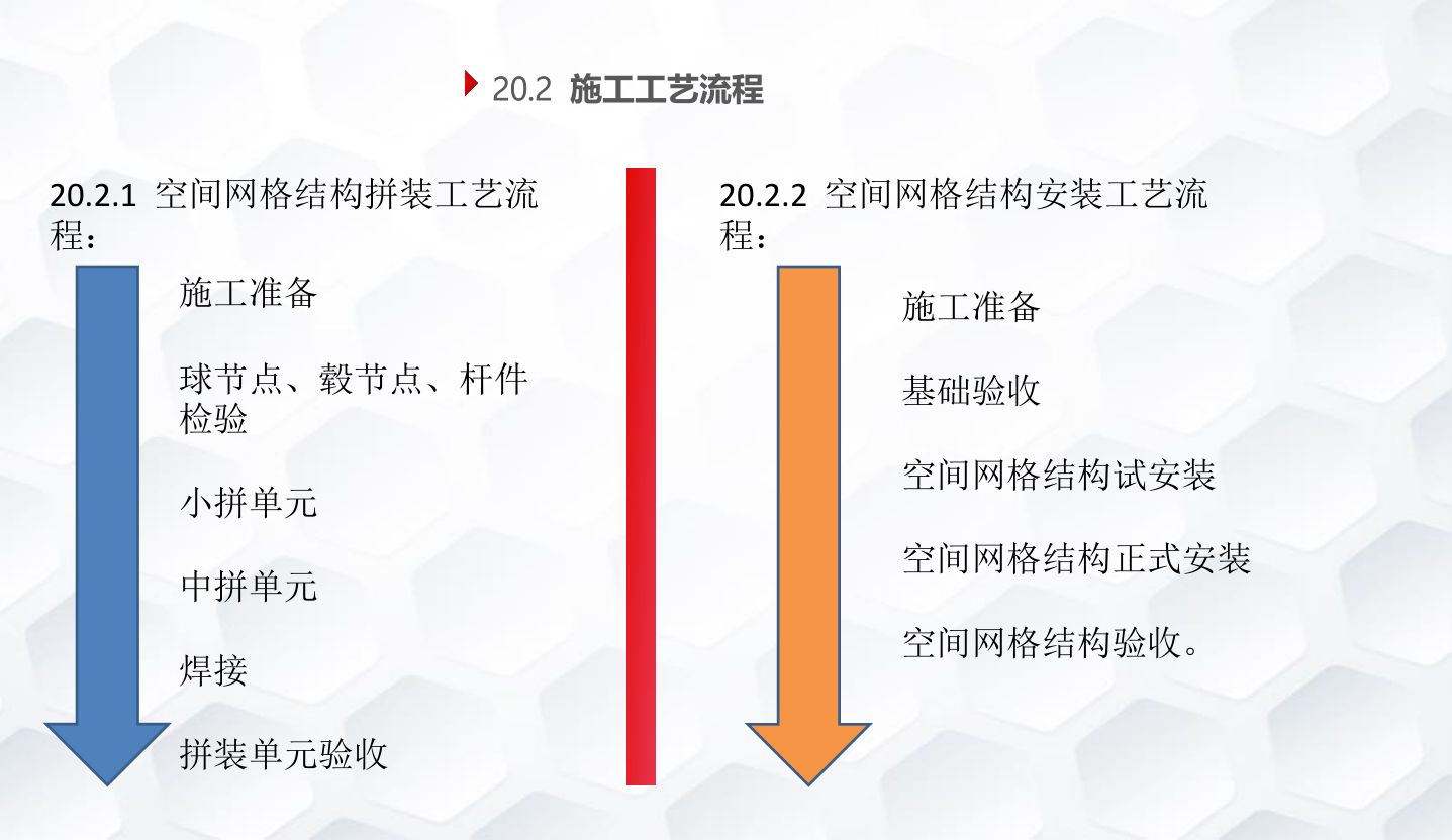 知名企业钢结构工程施工技术标准