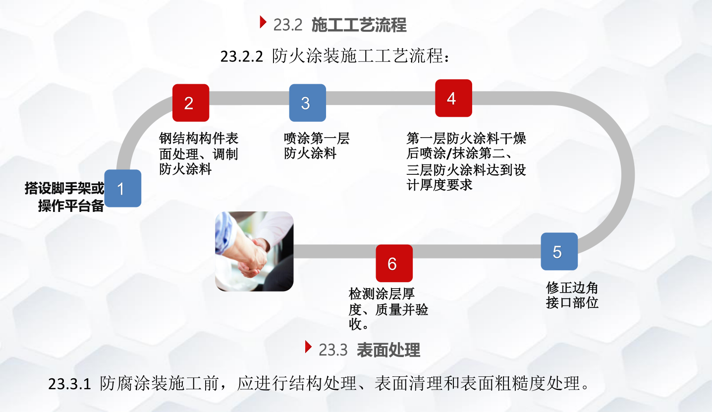 知名企业钢结构工程施工技术标准