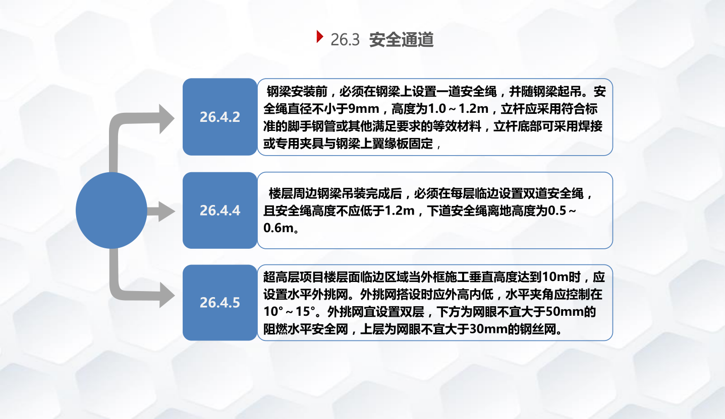 知名企业钢结构工程施工技术标准