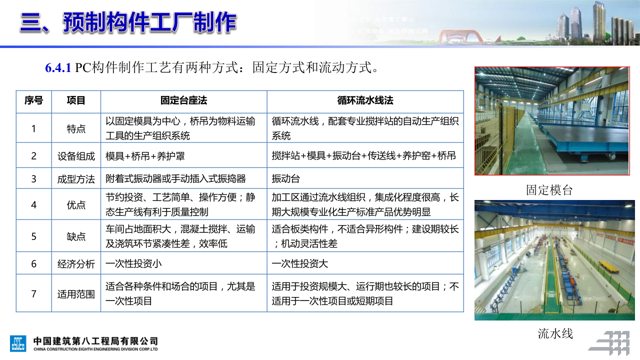 名企装配式混凝土结构施工技术标准