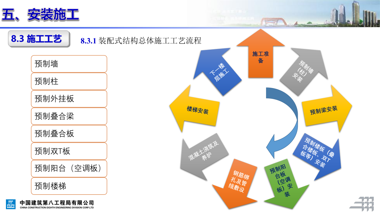 名企装配式混凝土结构施工技术标准