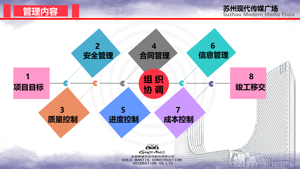 前期策划-金螳螂装饰装修