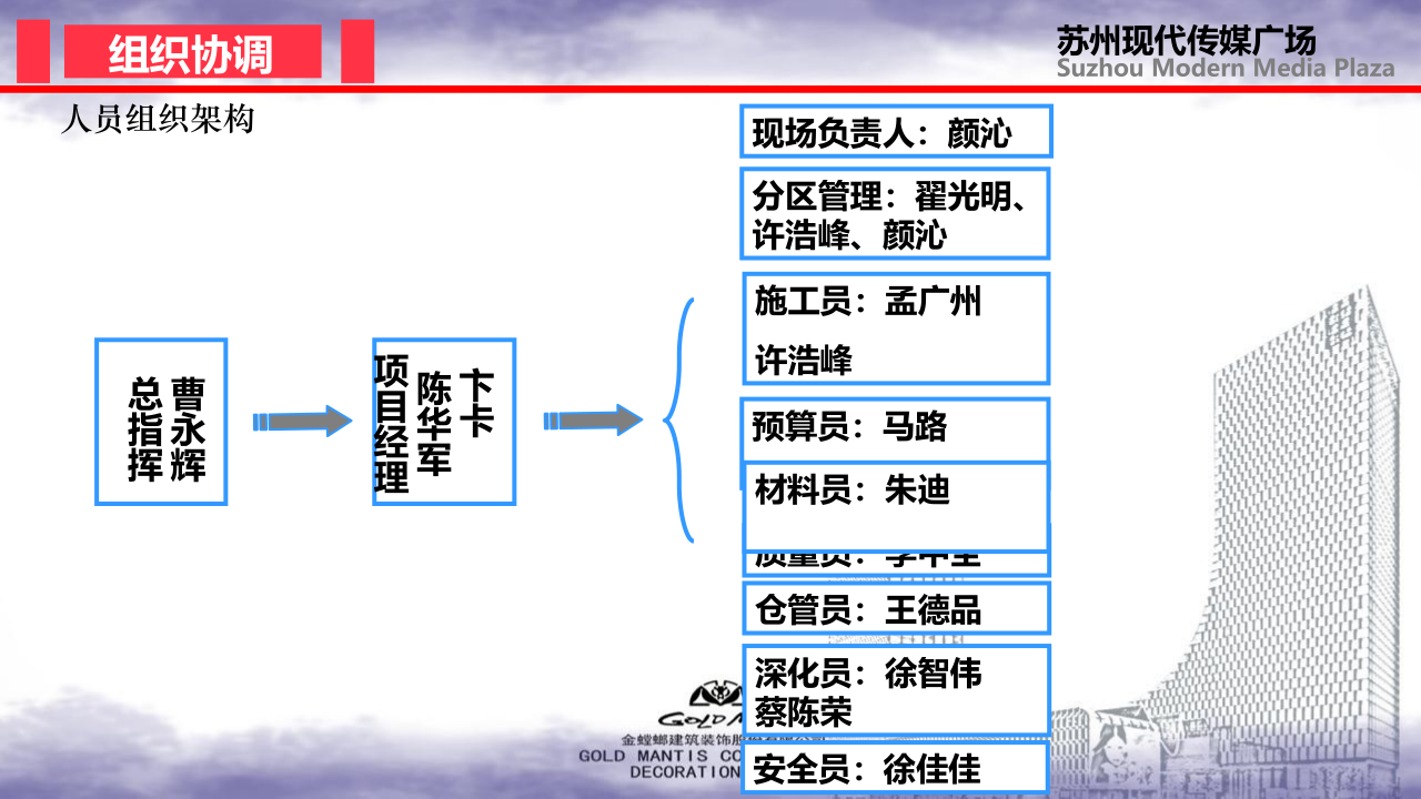 前期策划-金螳螂装饰装修