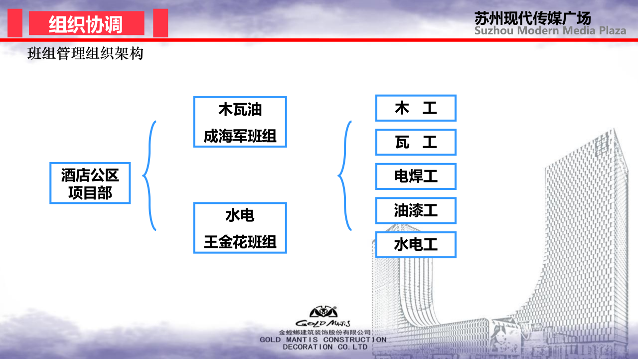 前期策划-金螳螂装饰装修