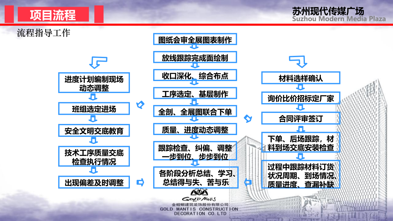 前期策划-金螳螂装饰装修