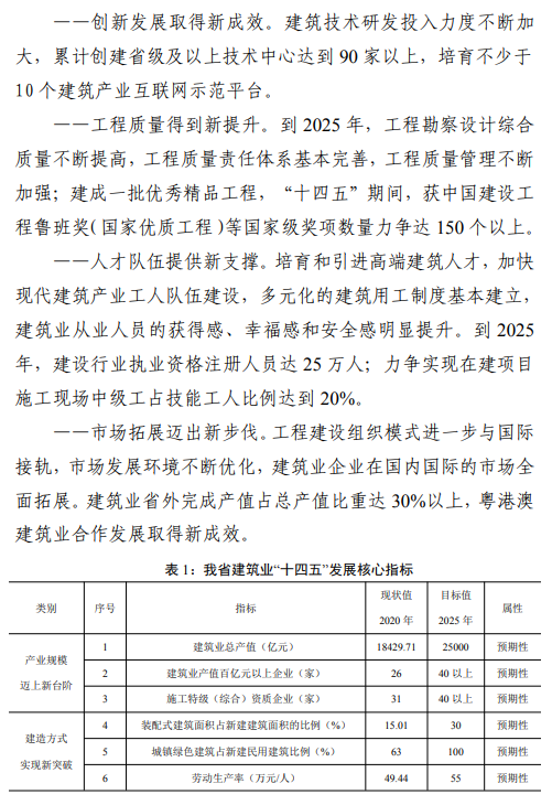 《广东省建筑业“十四五”发展规划》印发！